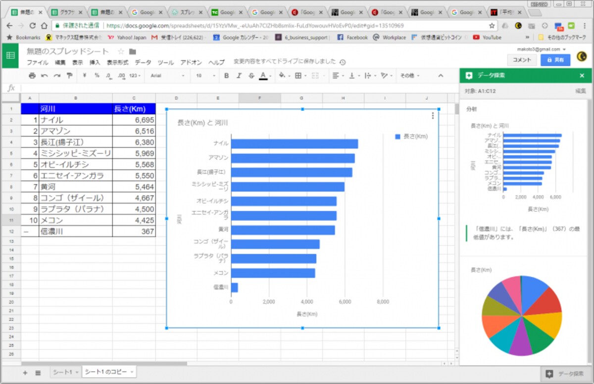 Googleスプレッドシートでグラフを作る