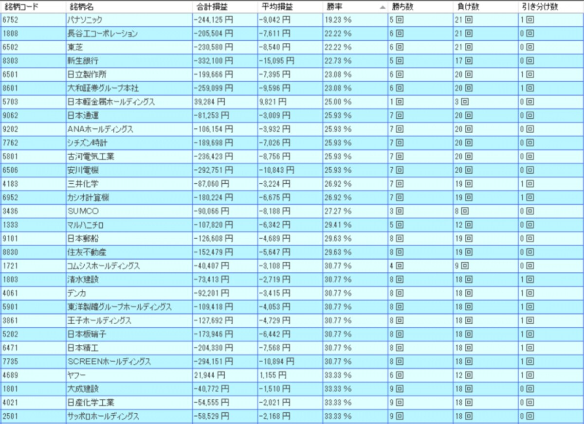 システムトレードの達人