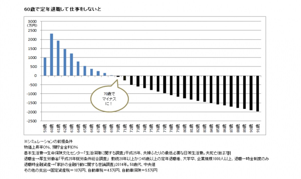 仕事をしない場合