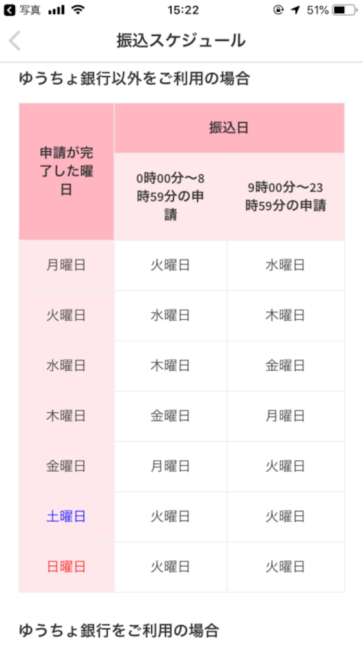 振込先がゆうちょ銀行以外の場合