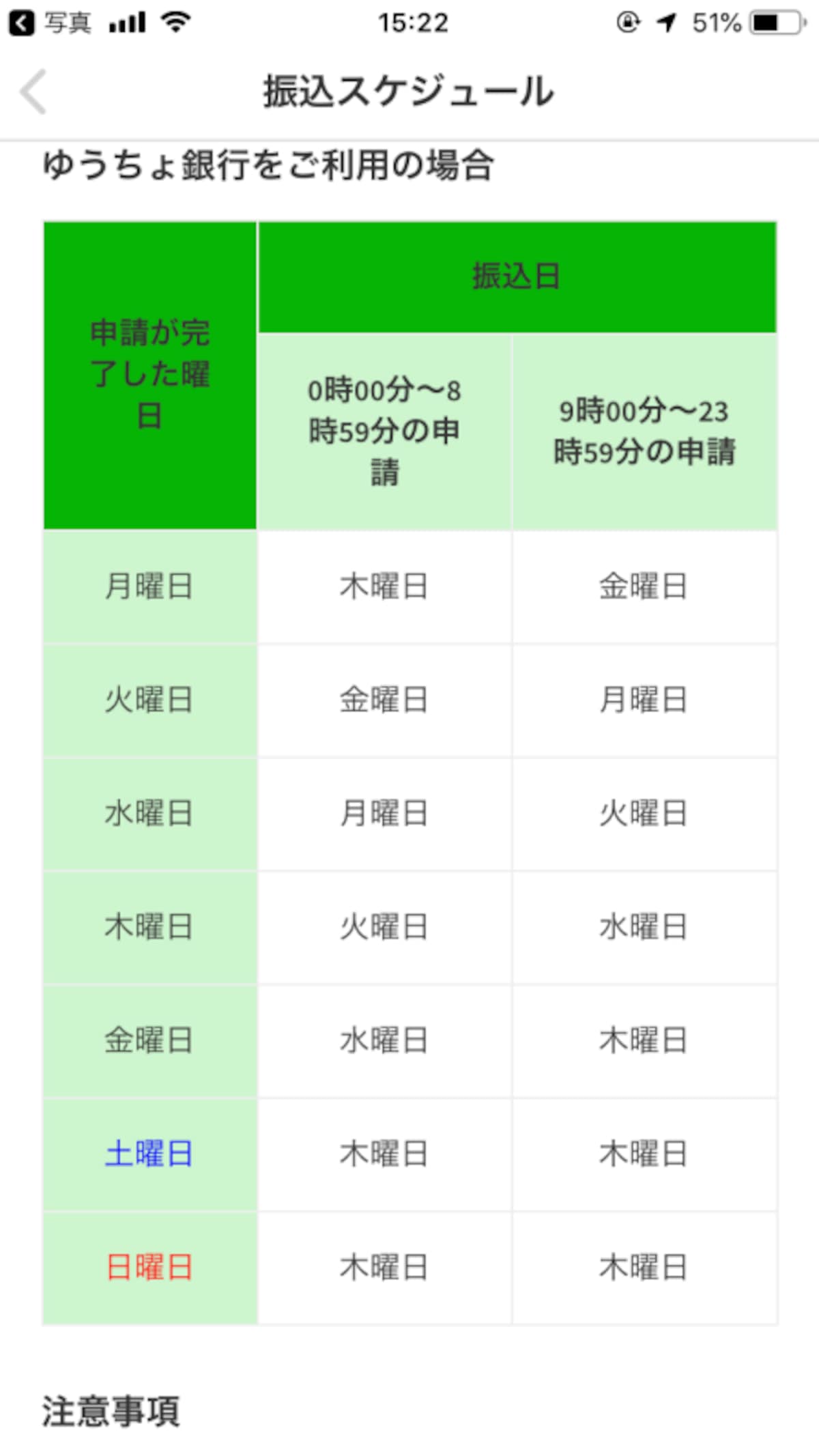 振込先がゆうちょ銀行の場合