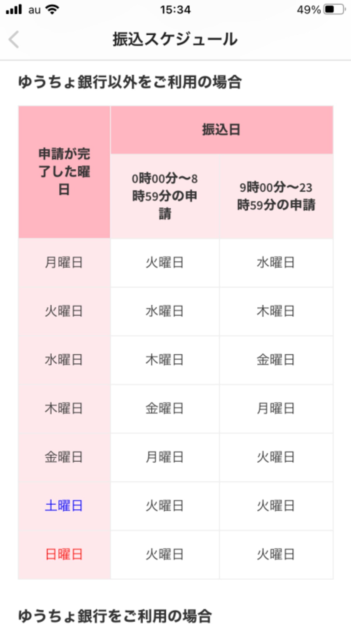 ゆうちょ銀行以外を利用した場合の振込スケジュール