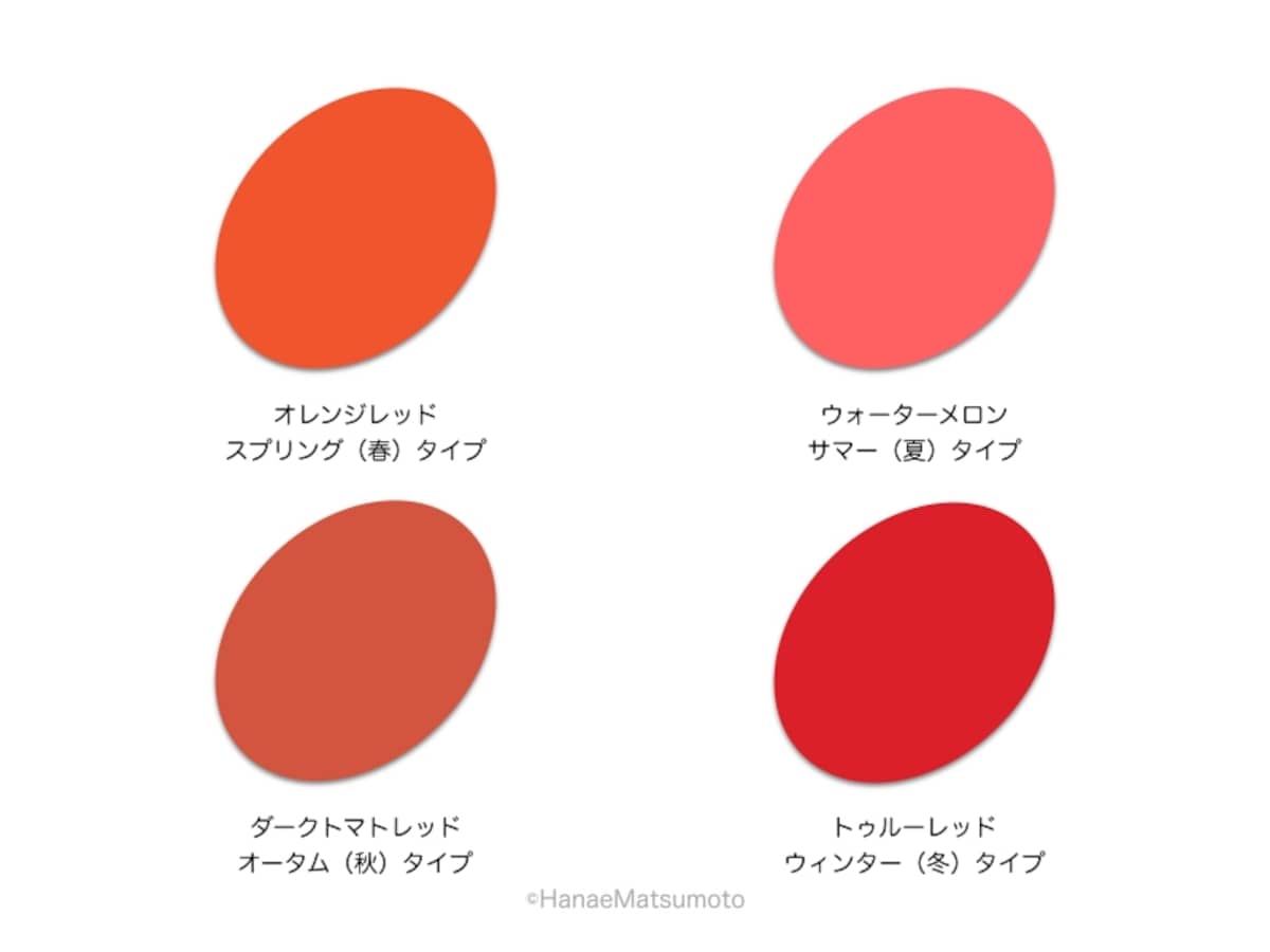 自分に似合う赤い口紅を探すとき、４つのタイプの赤が指針となってくれるでしょう。