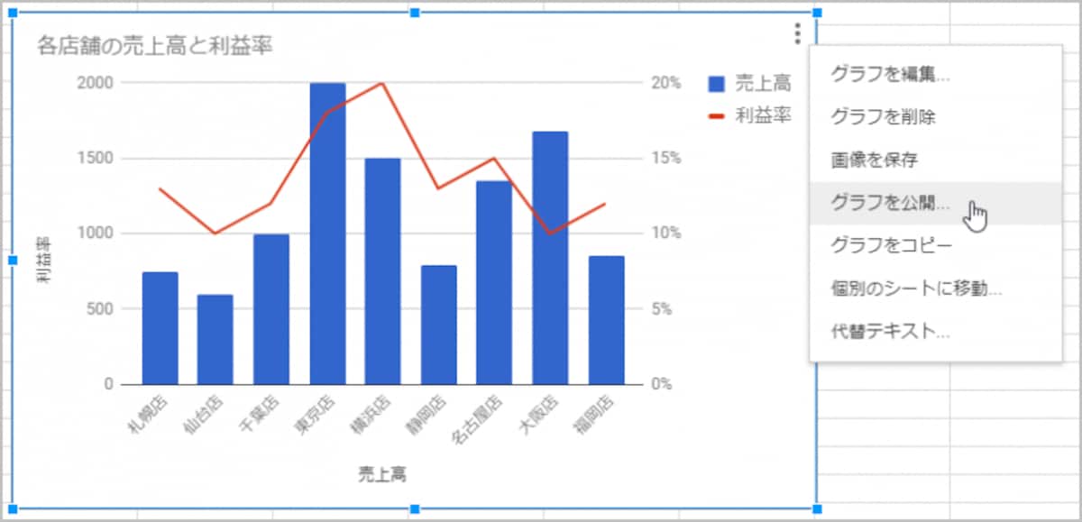1.グラフをクリックして選択したら、右上のボタンをクリックします。 2.メニューが表示されたら［グラフを公開］を選択します。