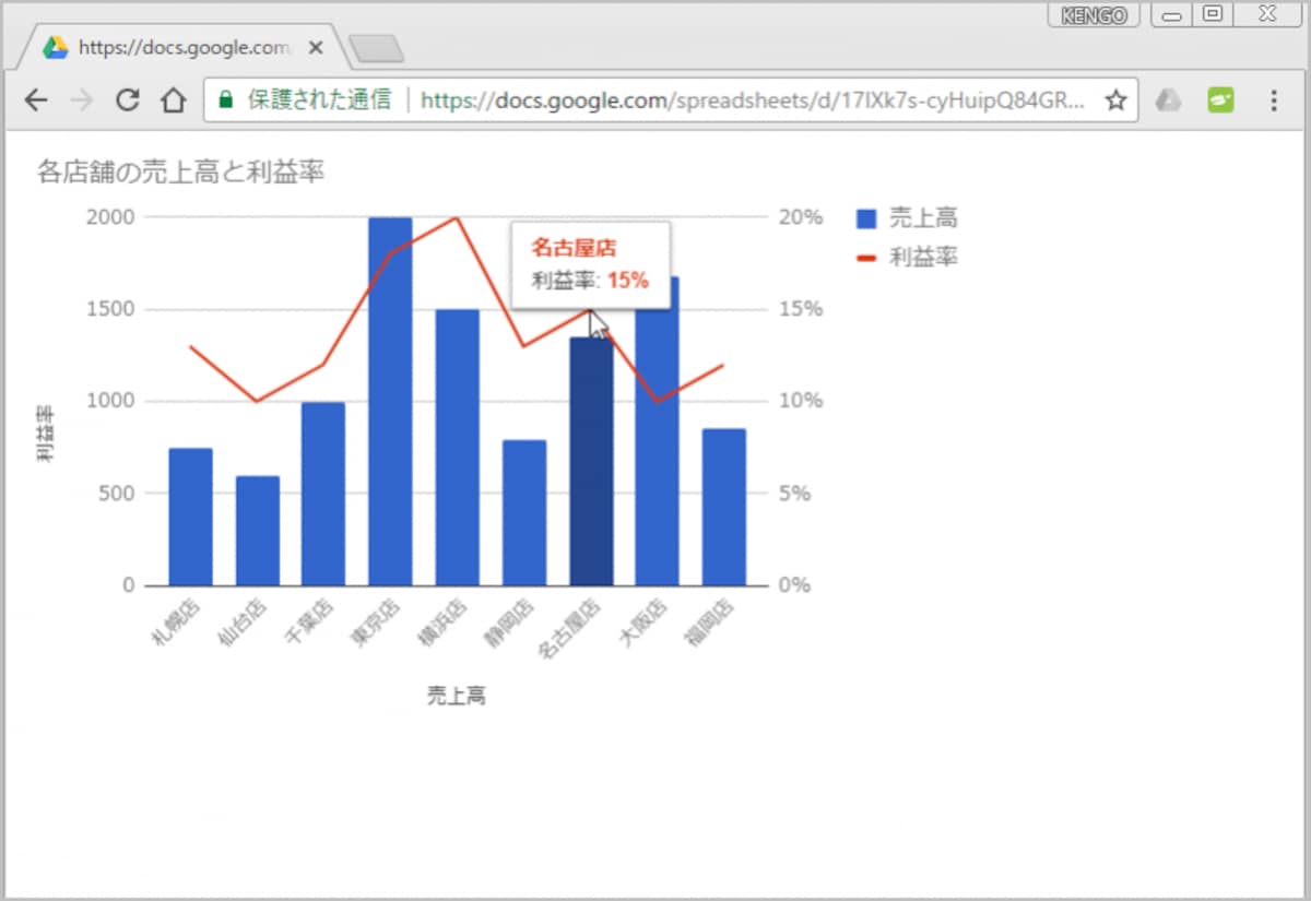 6.WebブラウザでURLにアクセスすると、グラフが表示されます