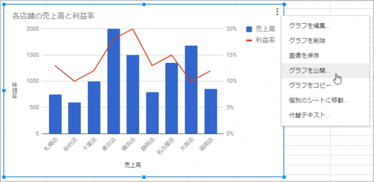 1.グラフをクリックして選択したら、右上のボタンをクリックします。 2.メニューが表示されたら［グラフを公開］を選択します