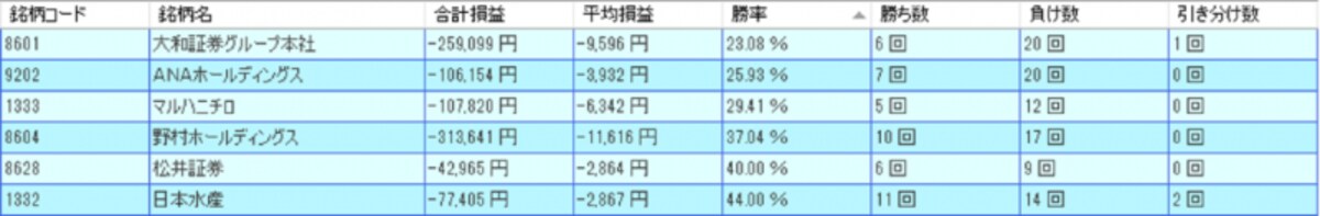 システムトレードの達人