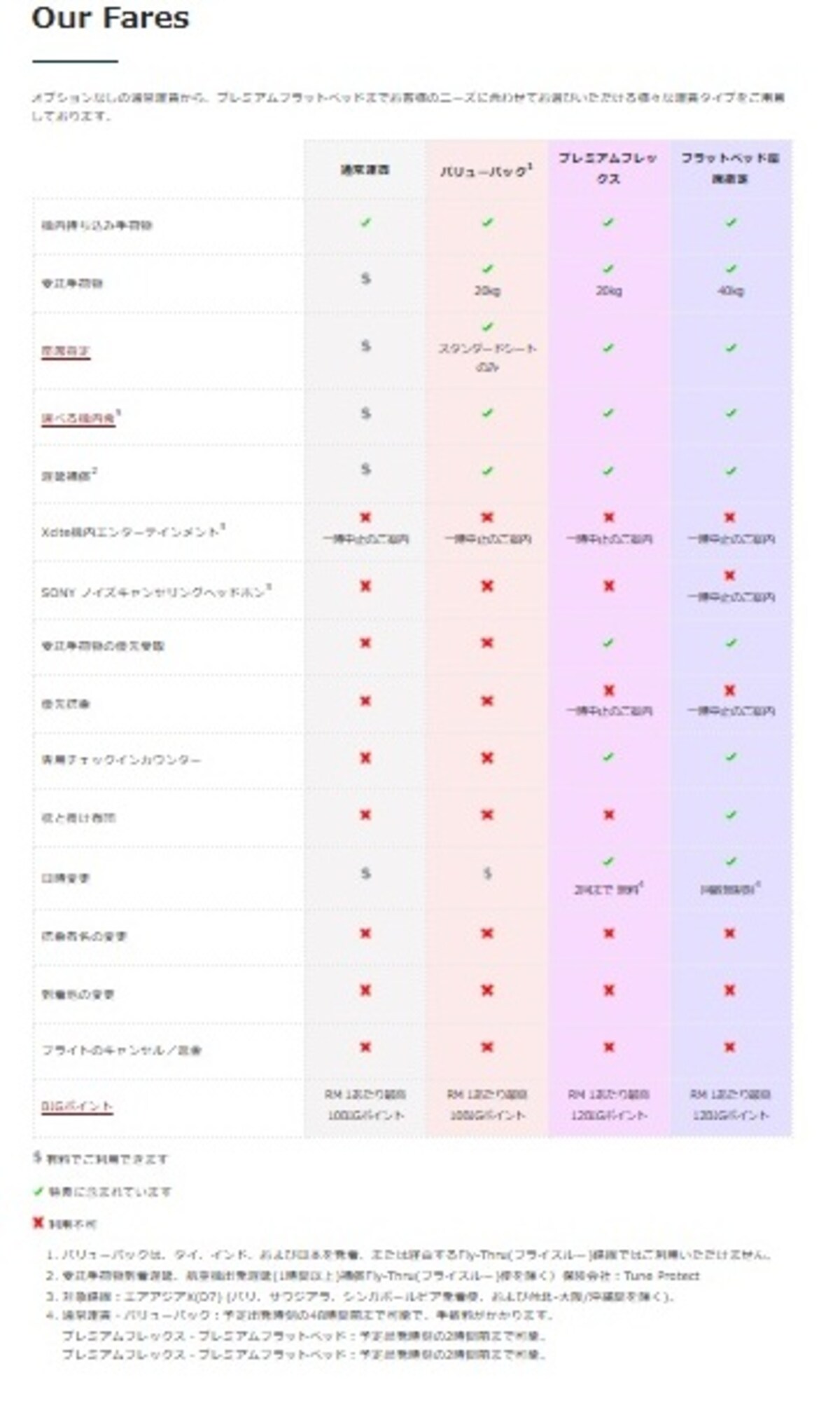 airasia-fares