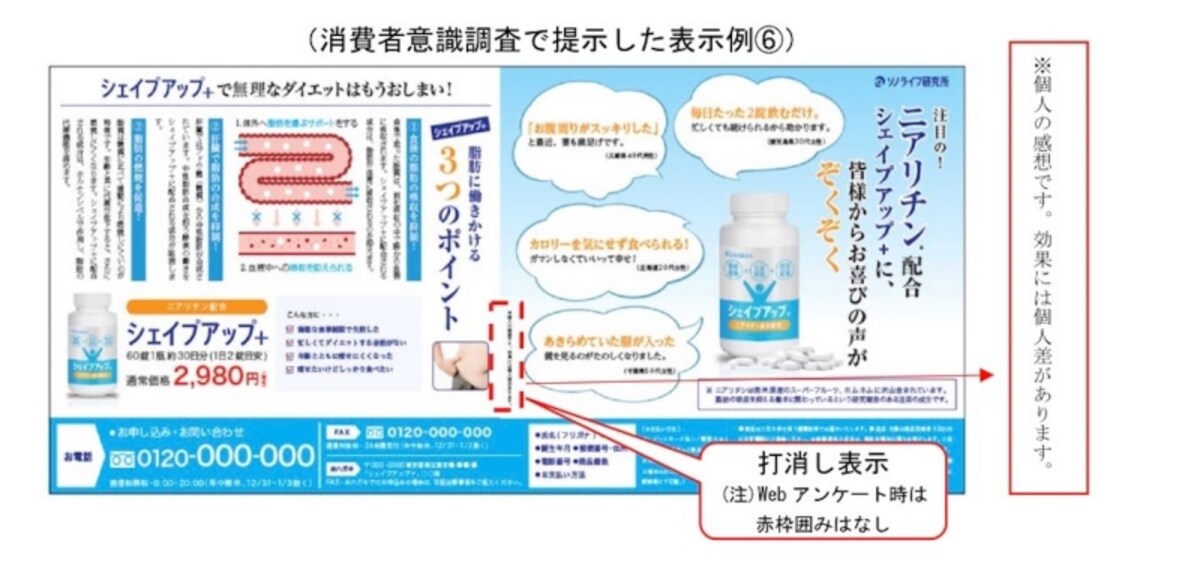 景品表示法,違反,栄養,ヘルスケア,健康食品,効果効能,打ち消し表示,体験談