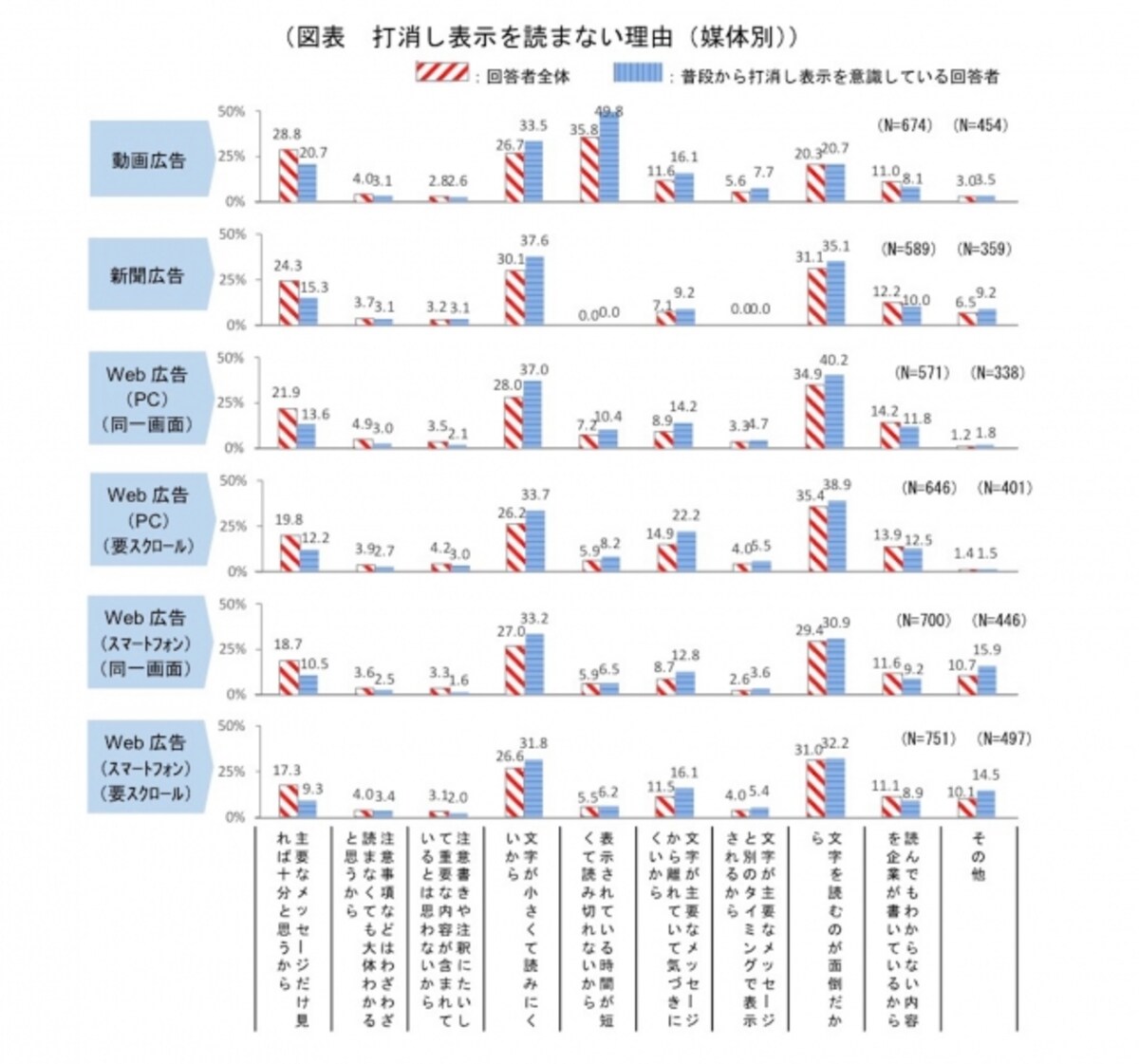 景品表示法,違反,栄養,ヘルスケア,健康食品,効果効能,打ち消し表示,体験談