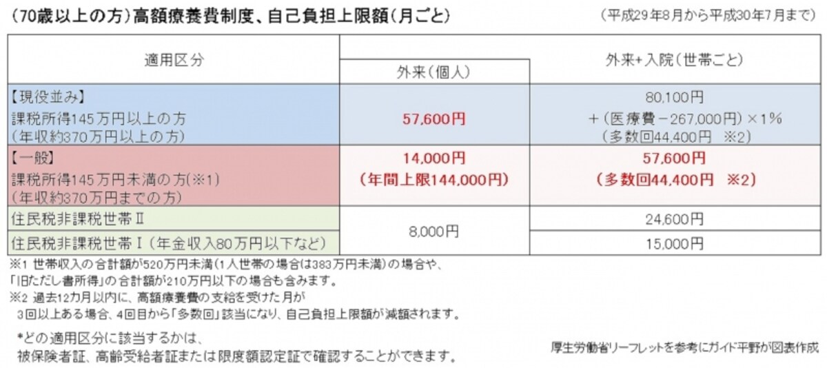 厚生労働省リーフレット等をもとにガイド平野が図表作成（クリックすると拡大表示されます）