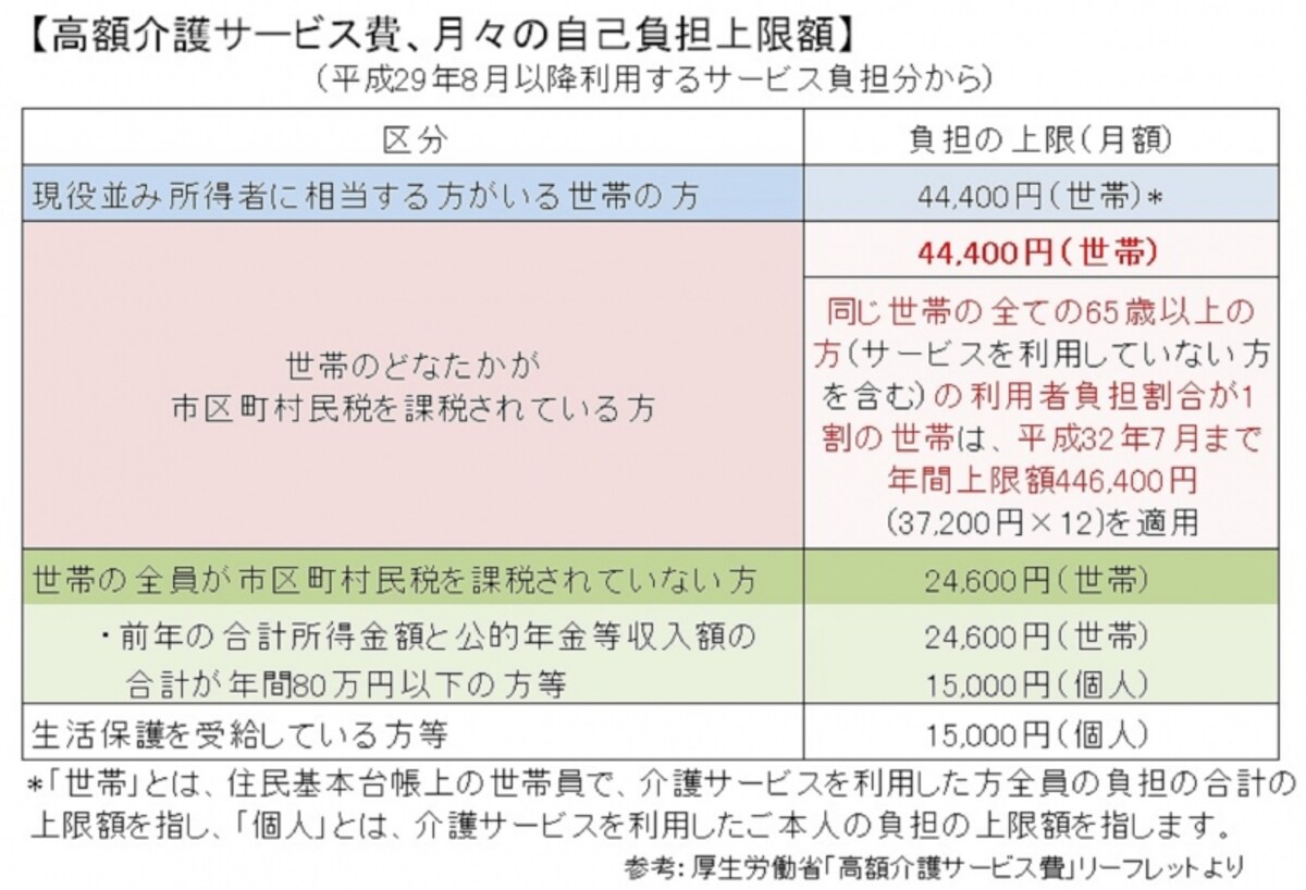 厚生労働省リーフレットをもとにガイド平野が図表作成（クリックすると拡大表示されます）