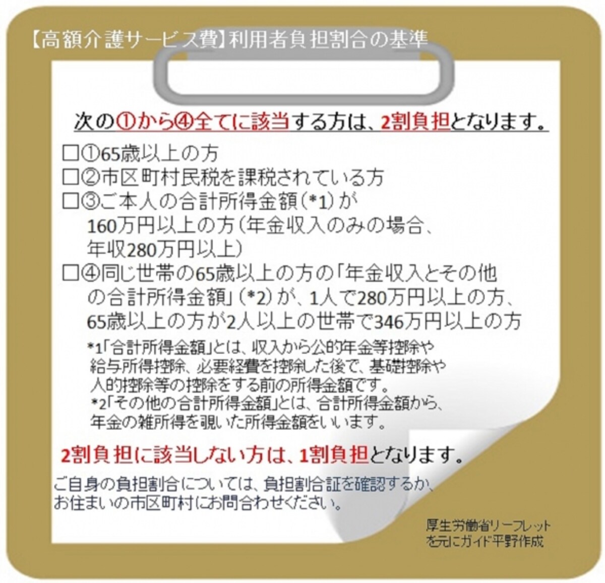 厚生労働省リーフレットをもとにガイド平野が図表作成（クリックすると拡大表示されます）
