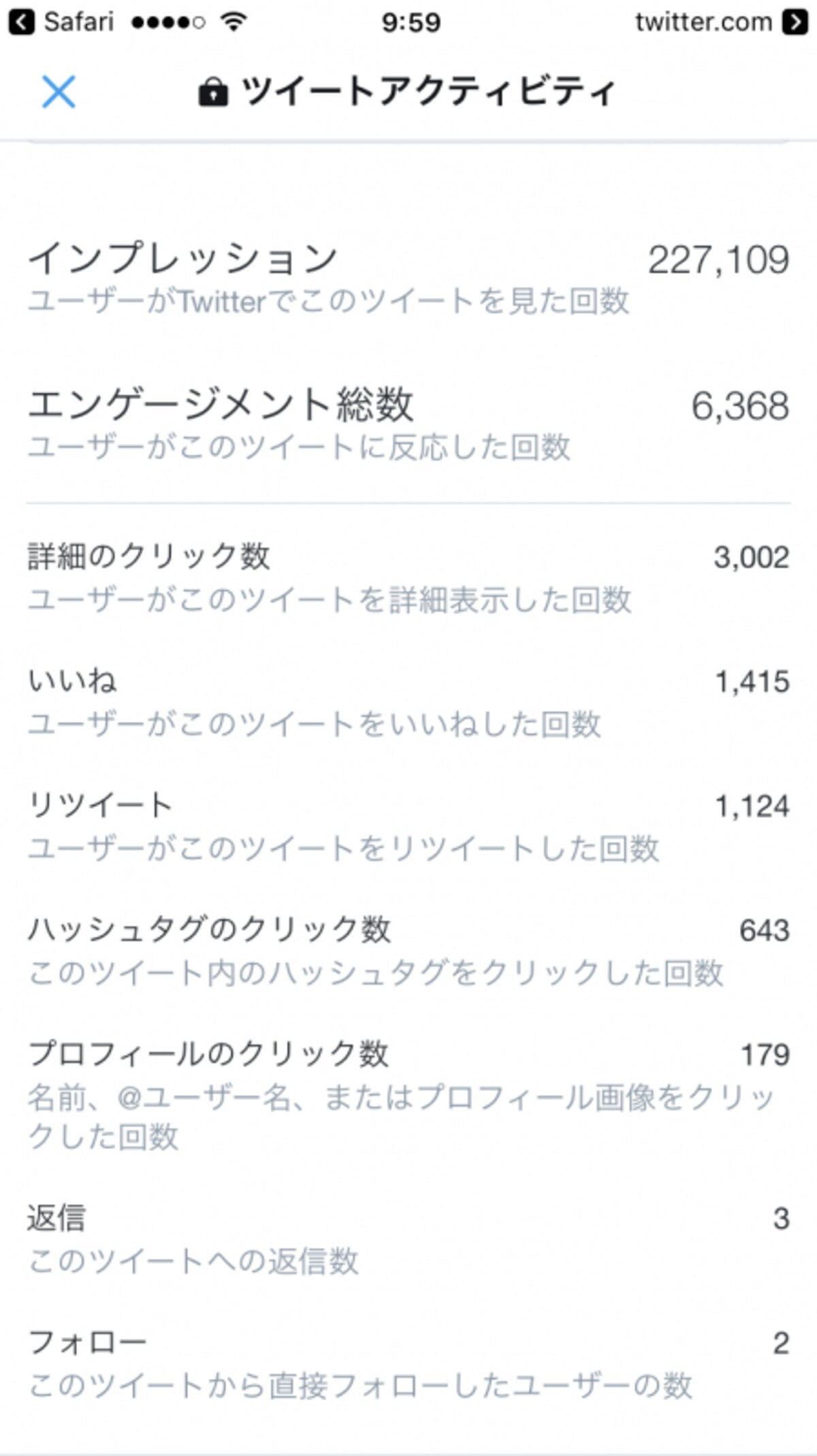 詳細が表示される