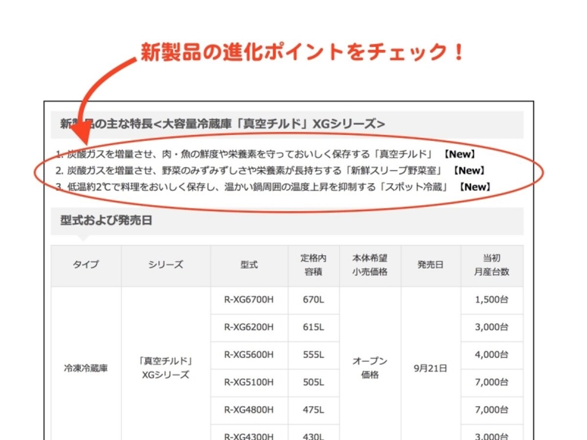 メーカー発信のニュースリリースで、新製品の進化ポイントをチェックし必要か否か判断しよう！※参考：日立ニュースリリース