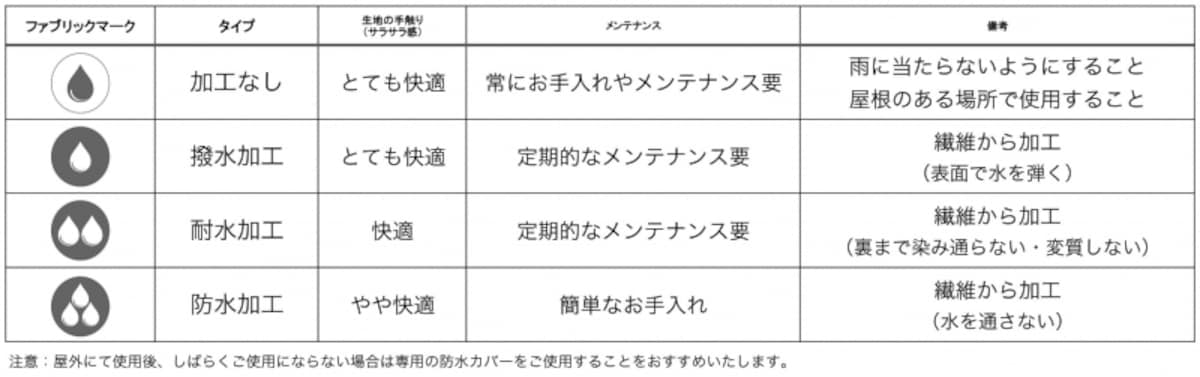 生地の種類と特徴