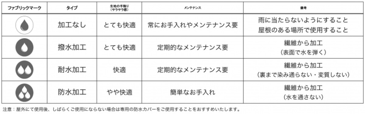 生地の加工タイプ分類と特徴