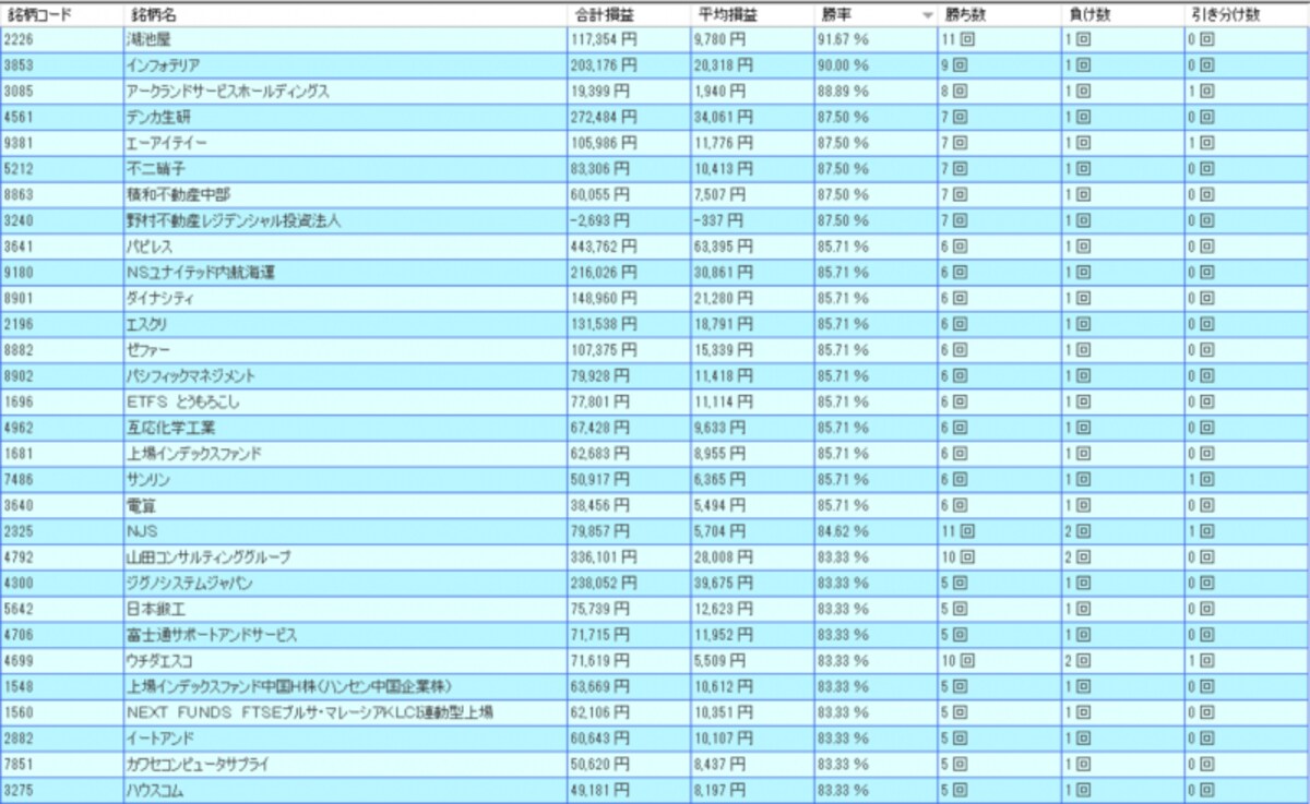 システムトレードの達人