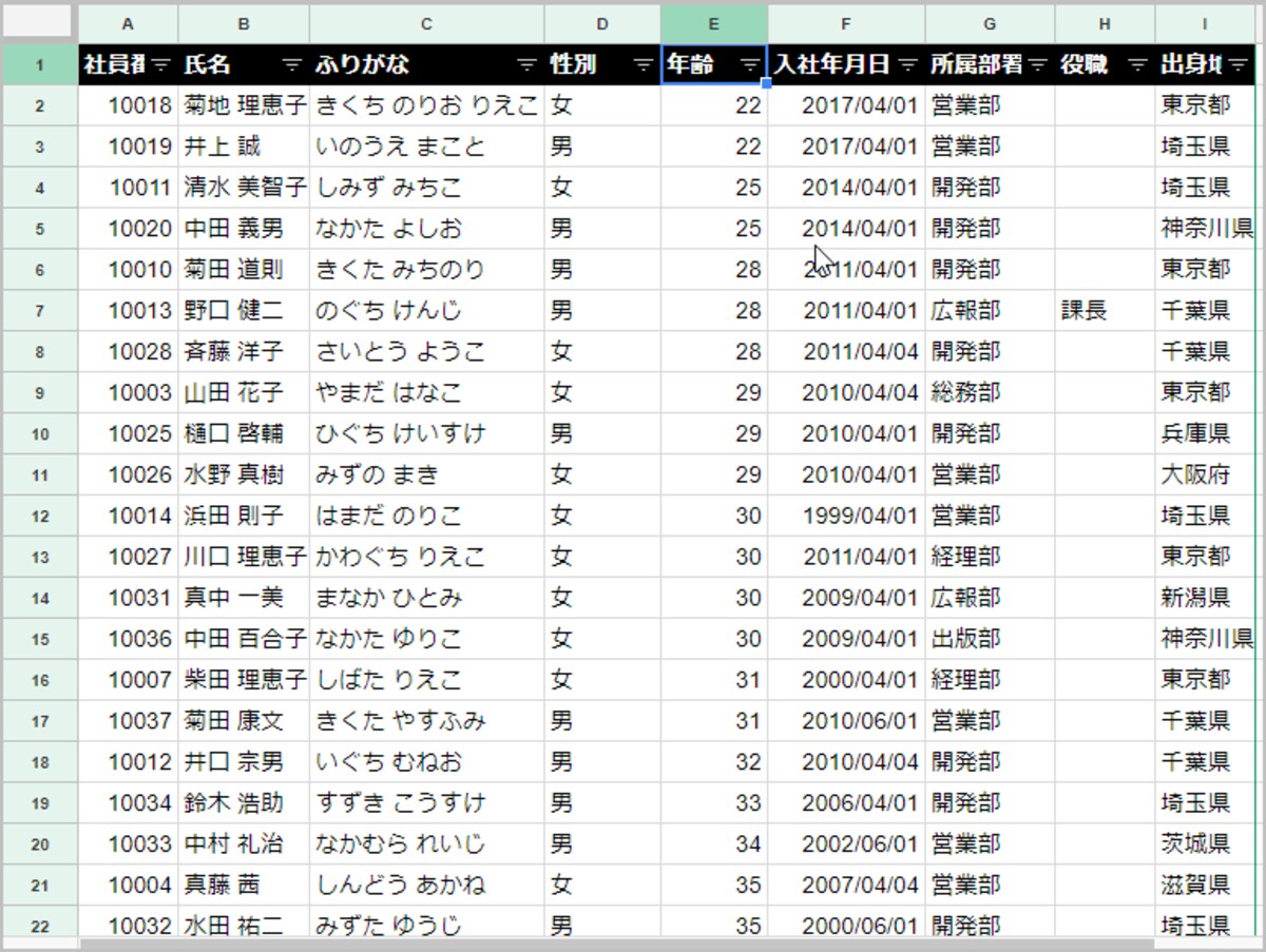 3.年齢の若い順番にデータが並べ替えられました。