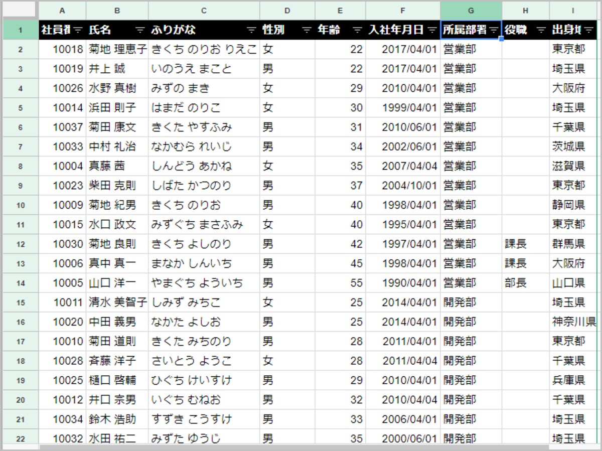 3.「営業部」「開発部」……と部署ごとにデータが分類されました。