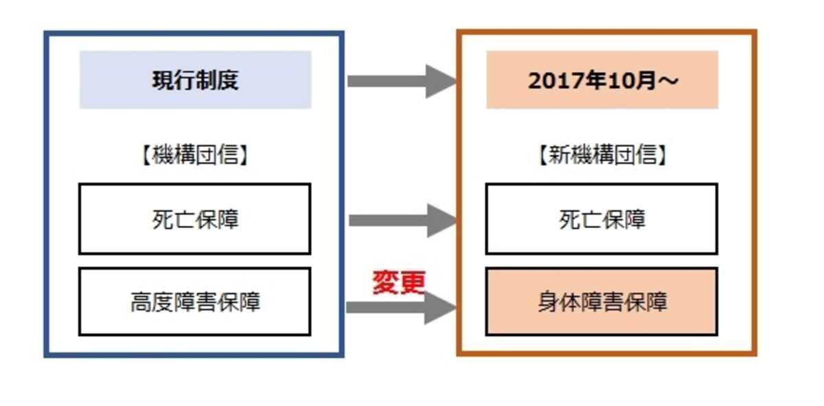 機構団信の保障内容の変更点