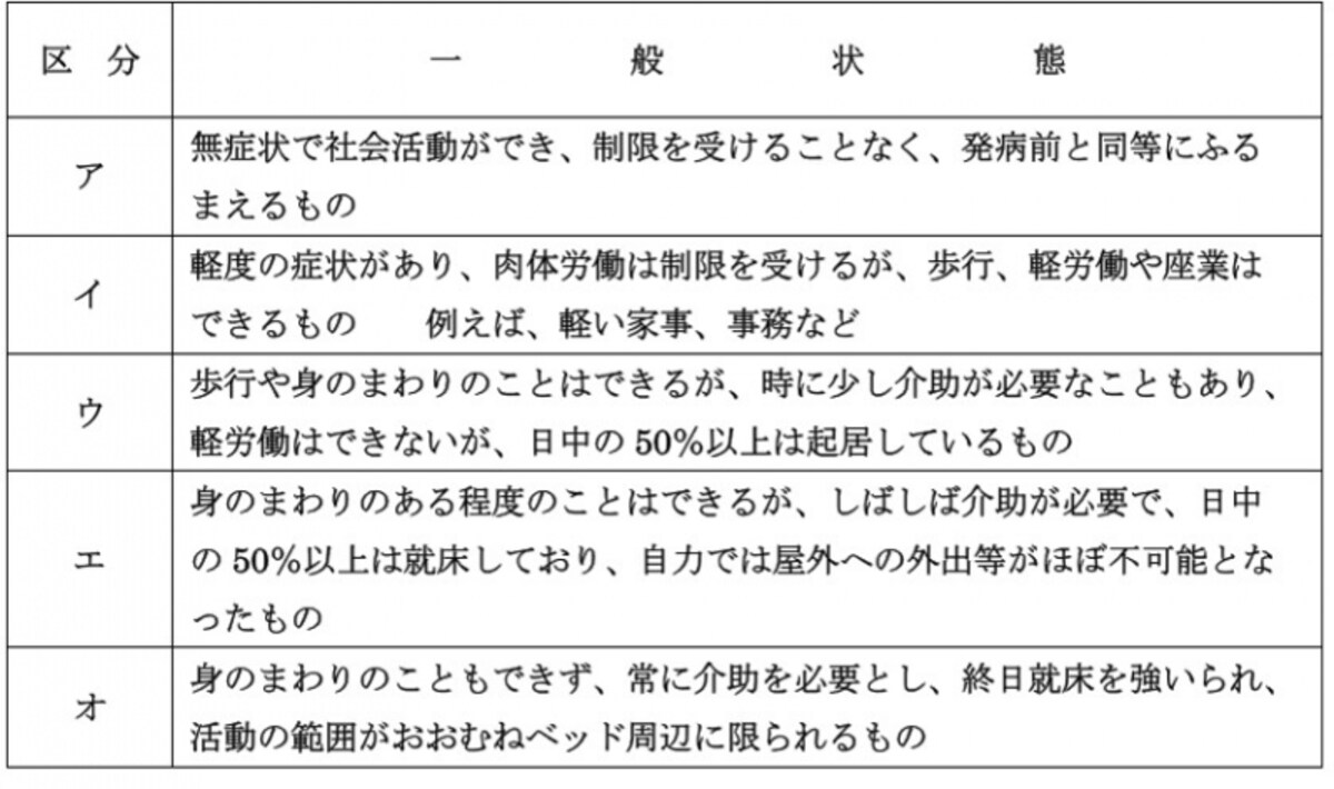 一般状態区分表