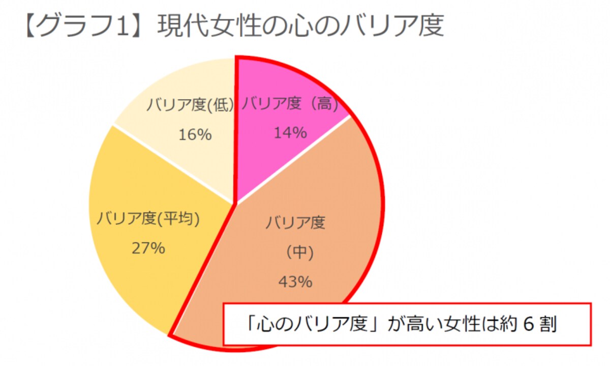 グラフ１