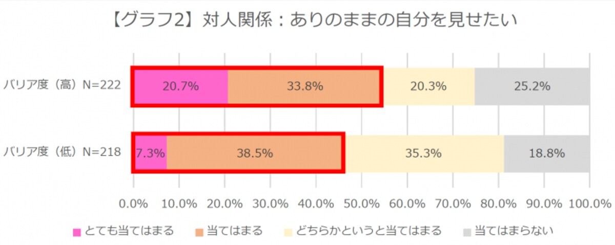 グラフ２
