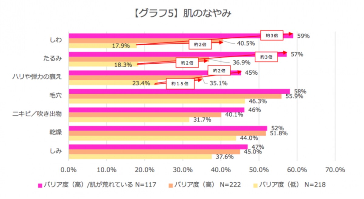 グラフ５