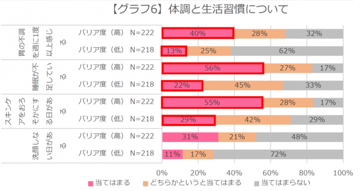 グラフ６