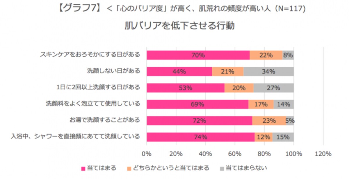 グラフ７