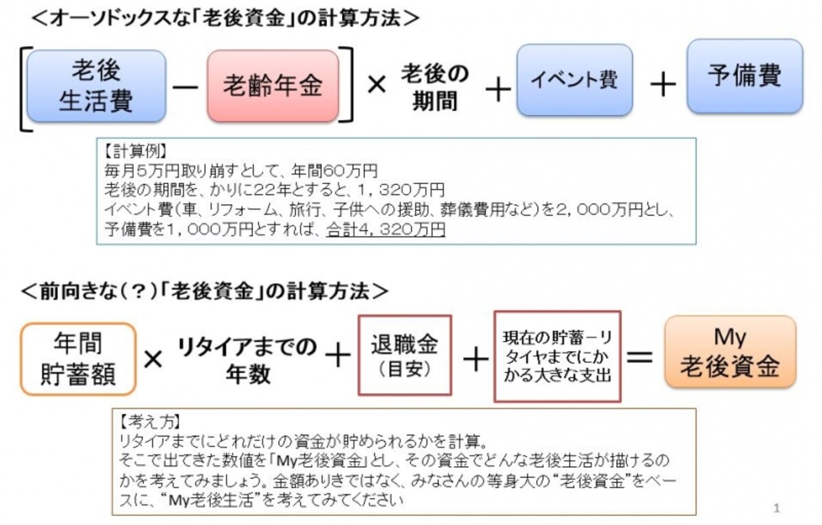 八ツ井慶子さんのMY老後資金の考え方