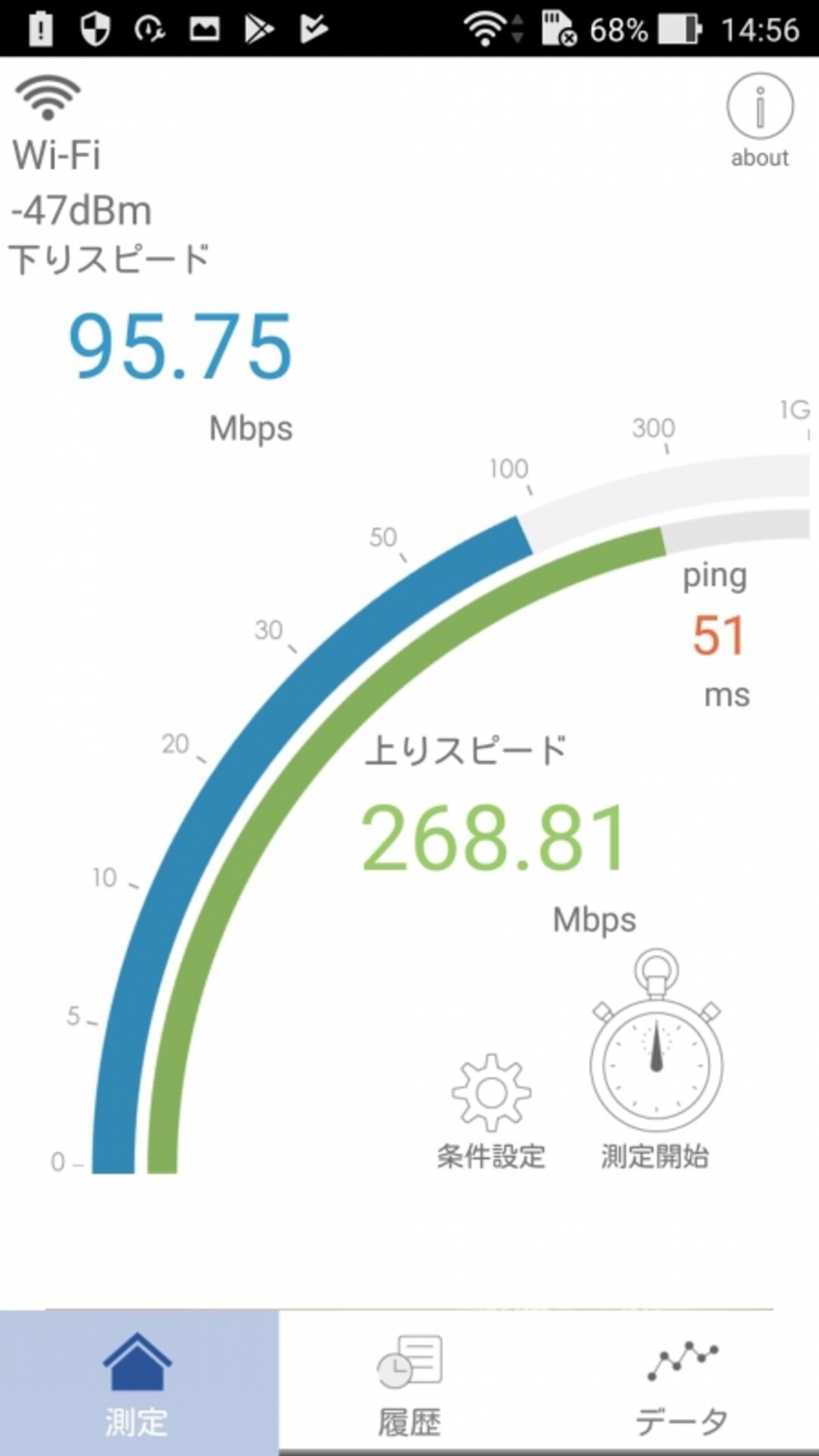 RBB SPEED TEST