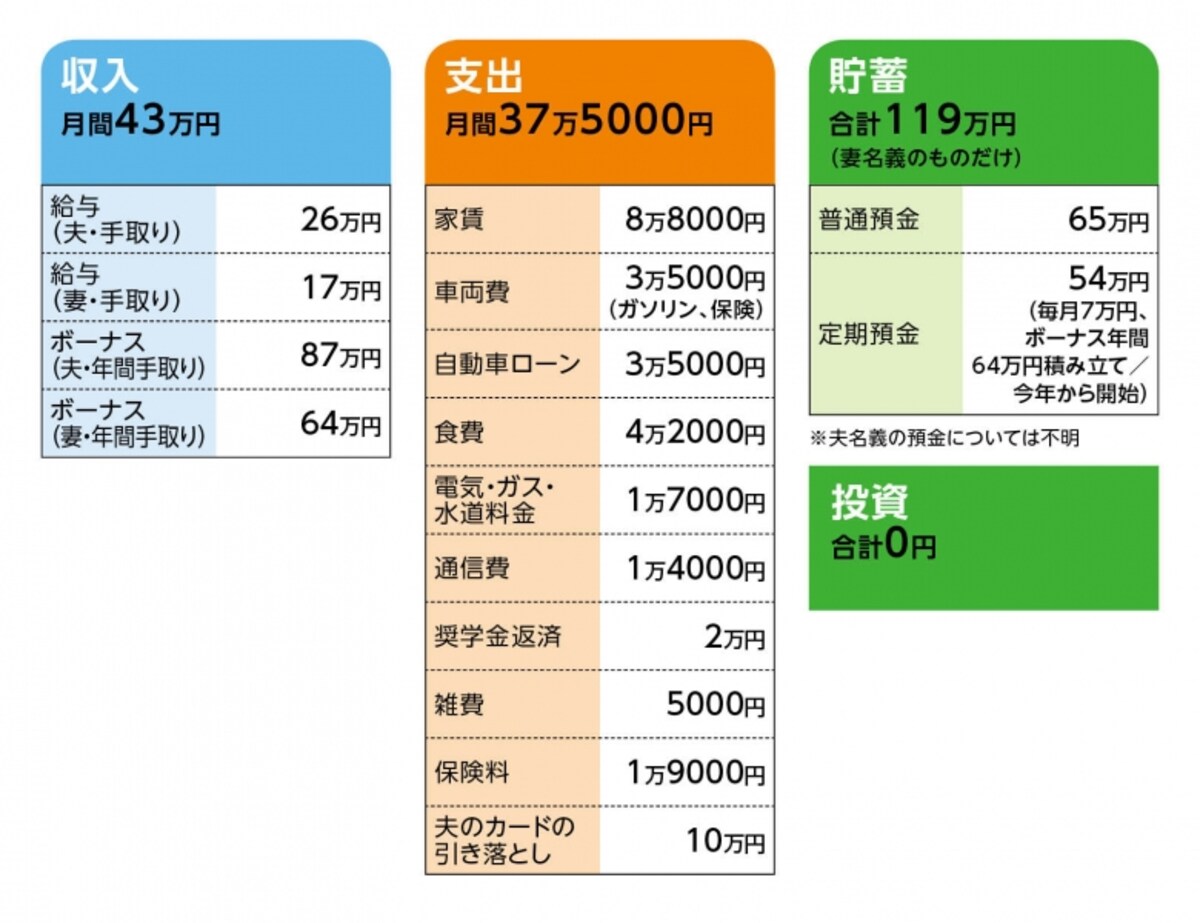 「もか」さんの家計収支データ
