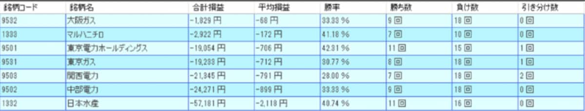 システムトレードの達人