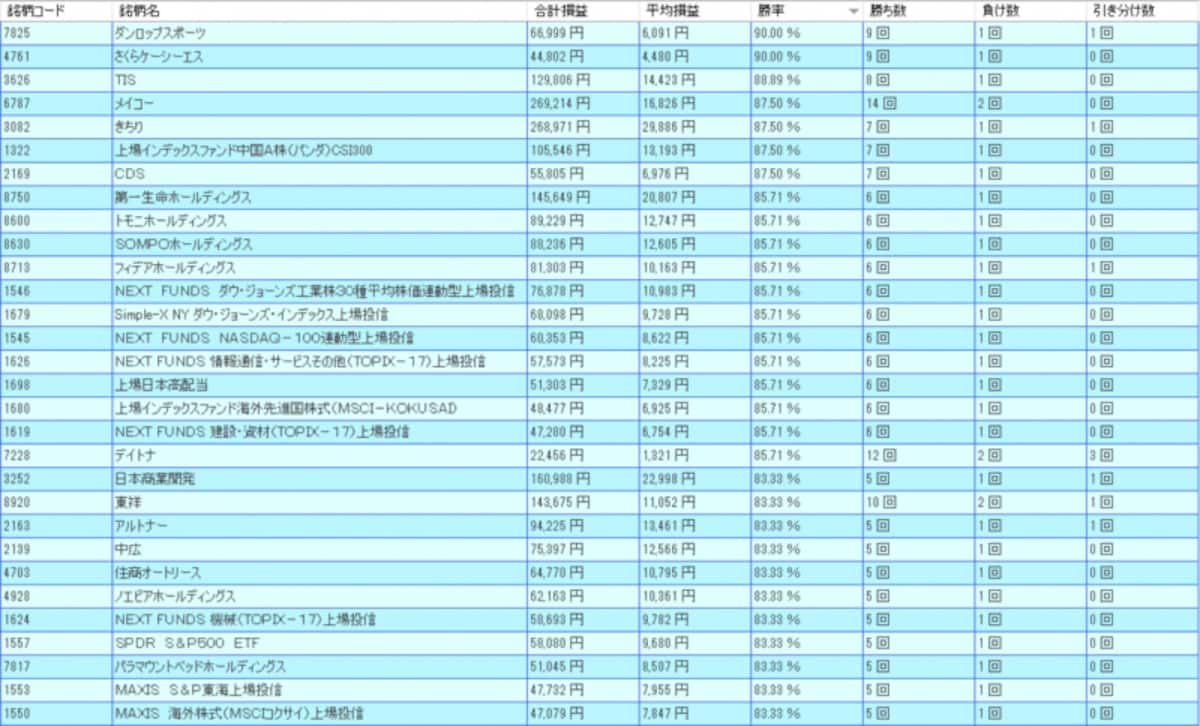 システムトレードの達人