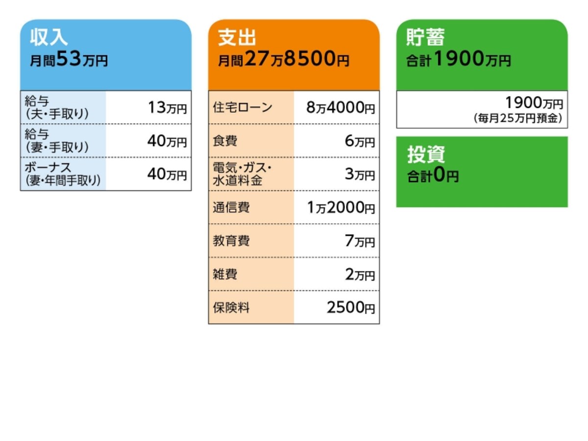 「かんがるー」さんの家計収支データ