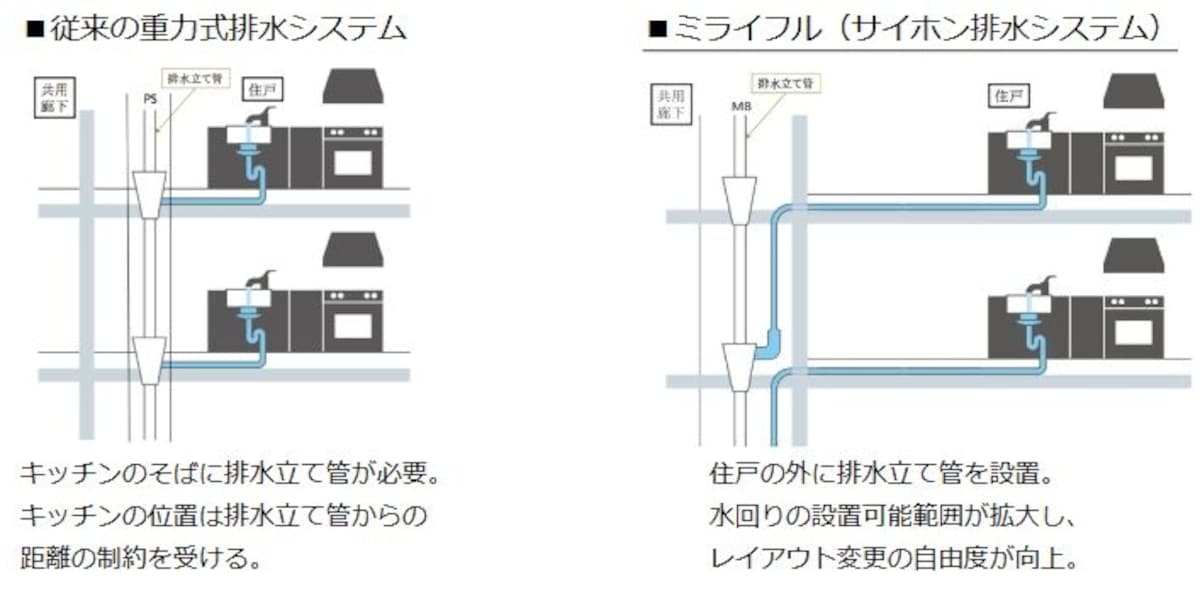 「ミライフル」の概略図