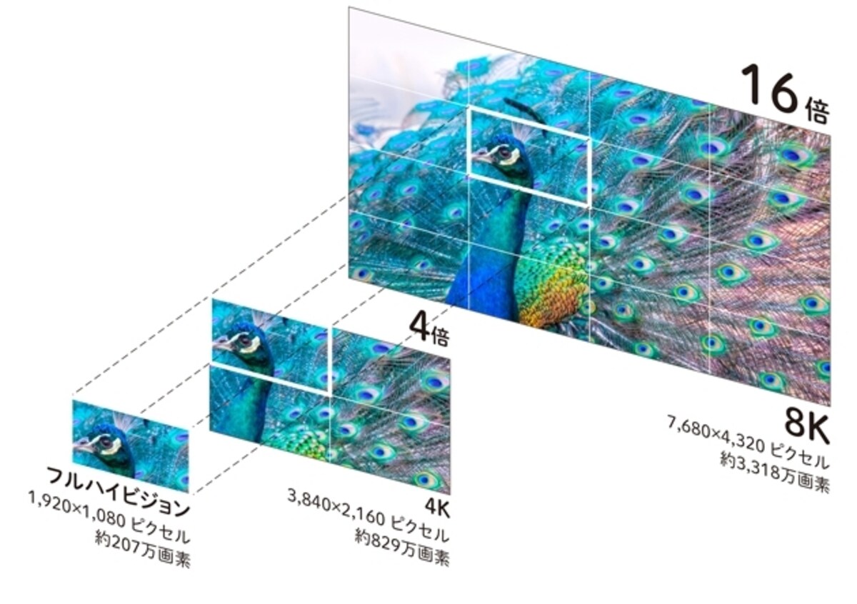 8Kのイメージ（出典：シャープ製品サイト）