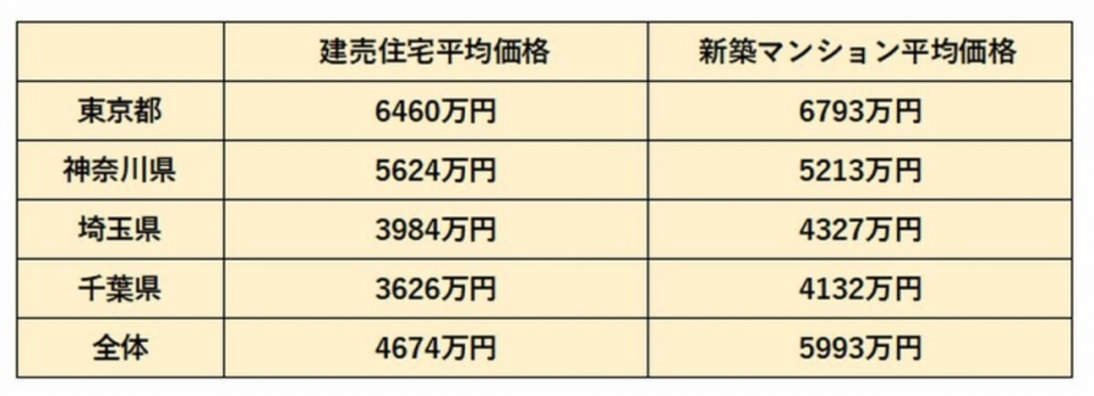 表