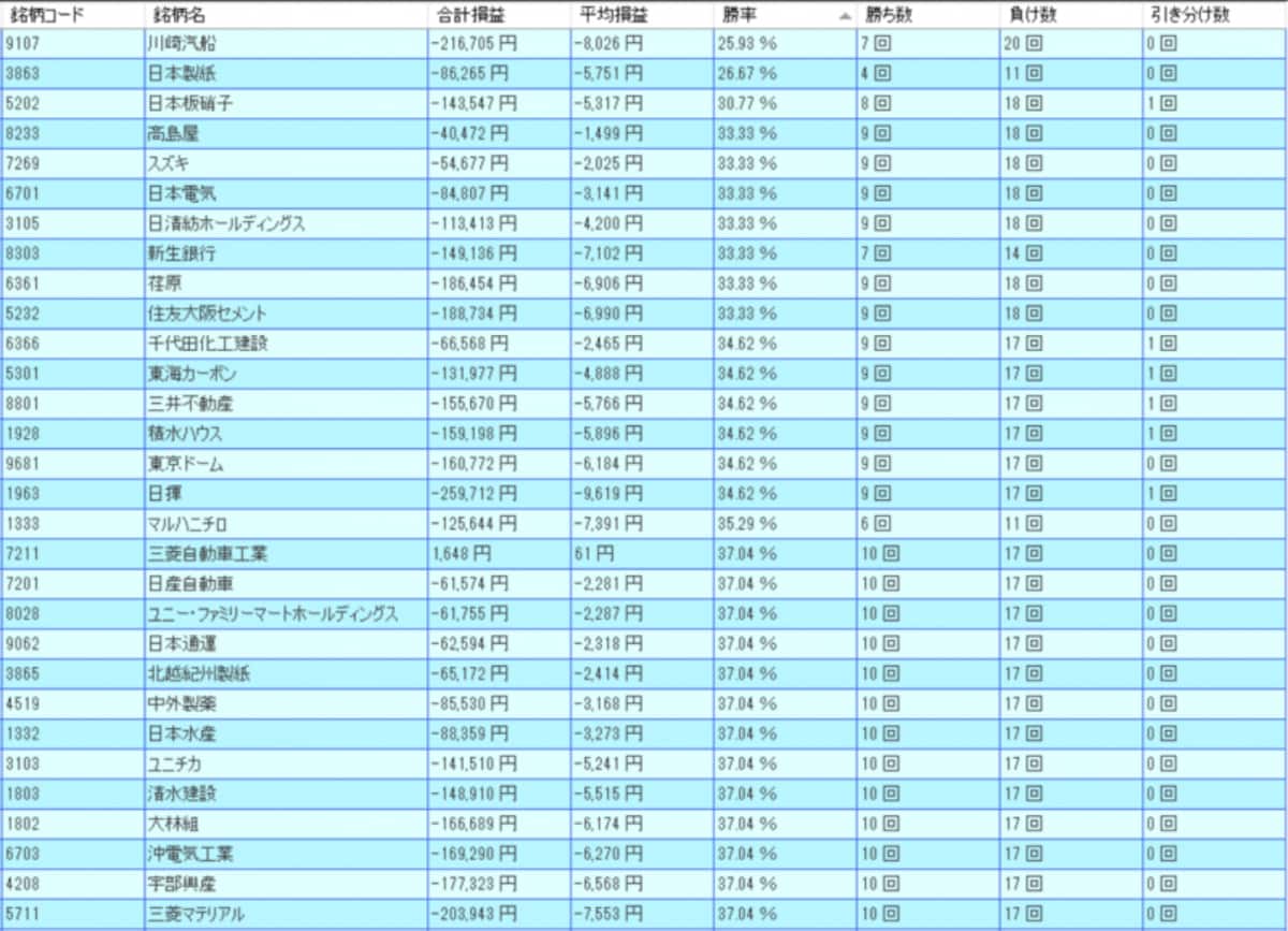 システムトレードの達人