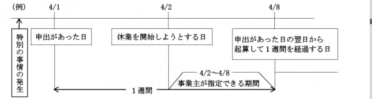 特別事情1週間前まで