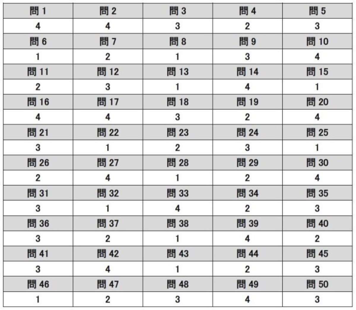 宅建士,宅建試験,合格点,解答速報
