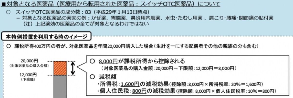 セルフメディケーション