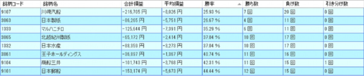 システムトレードの達人