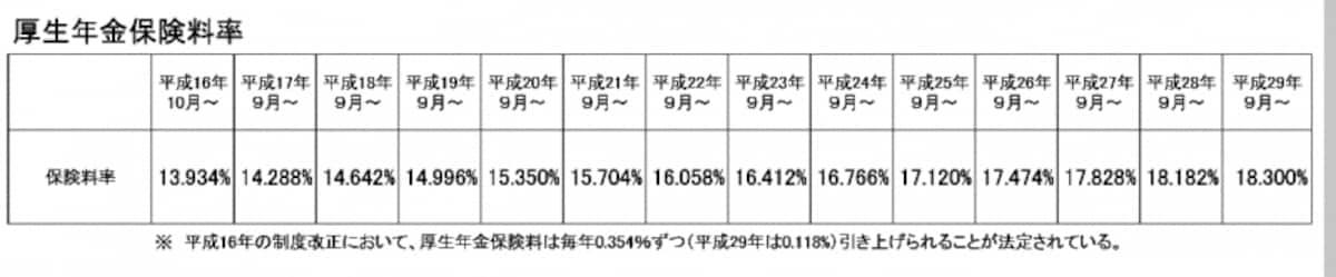 厚生年金引上げ