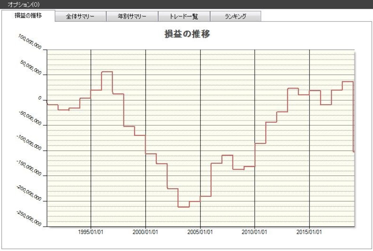 システムトレードの達人