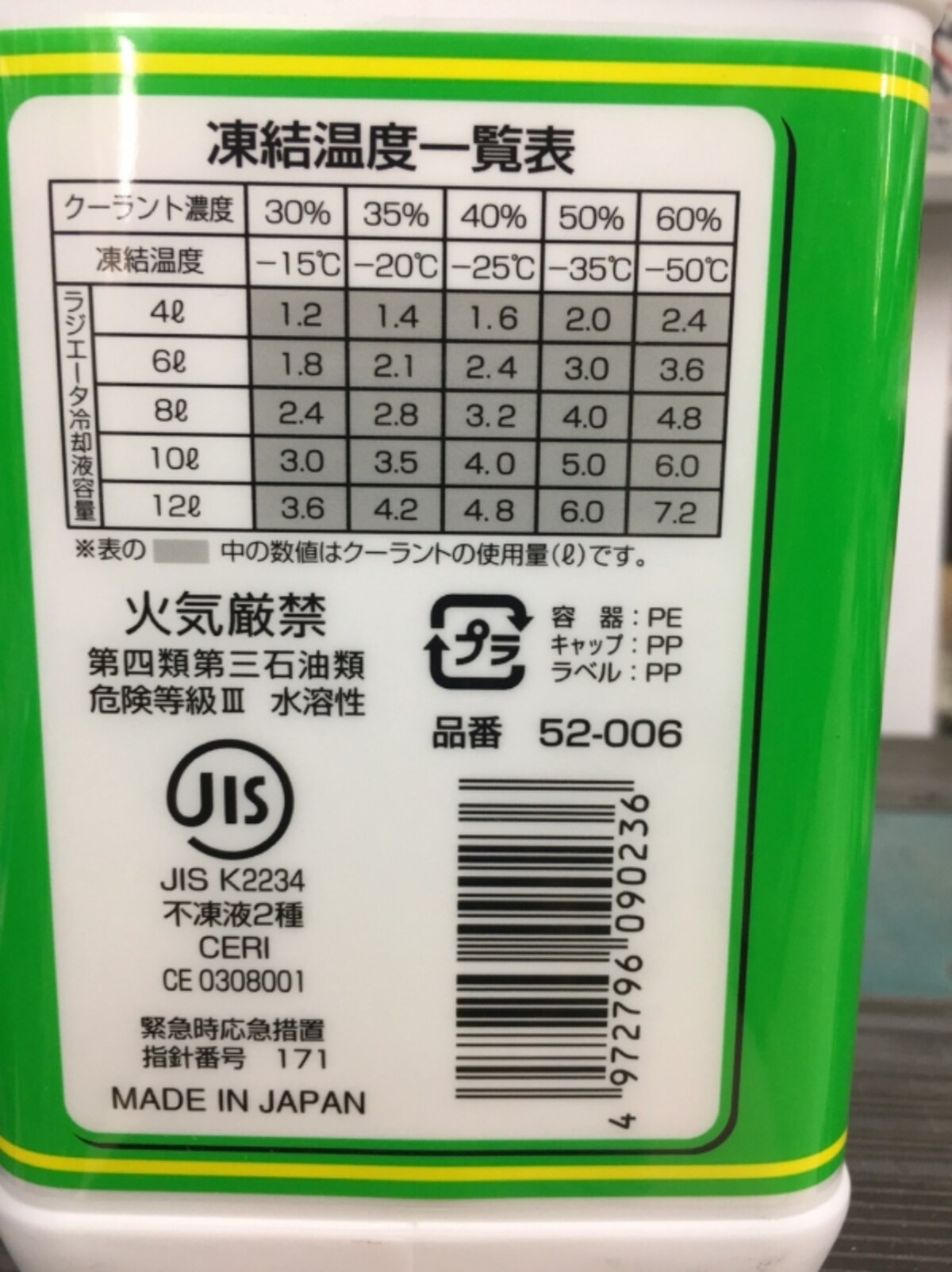 クーラント液濃度表