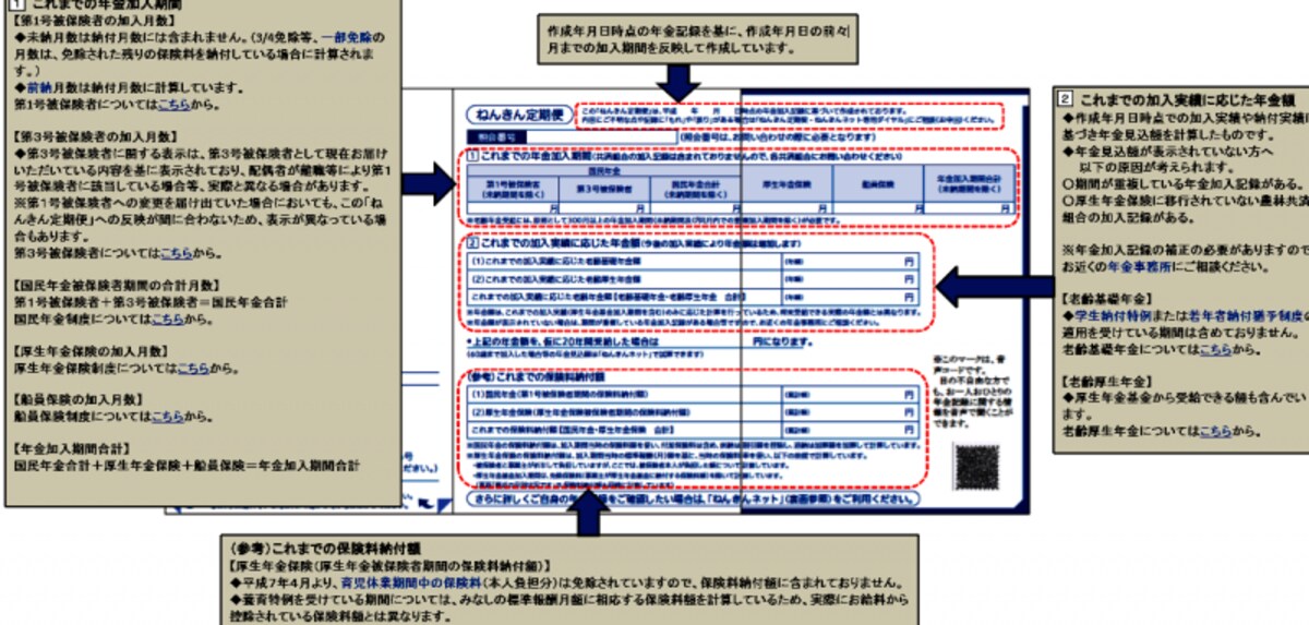 50歳未満年金定期便