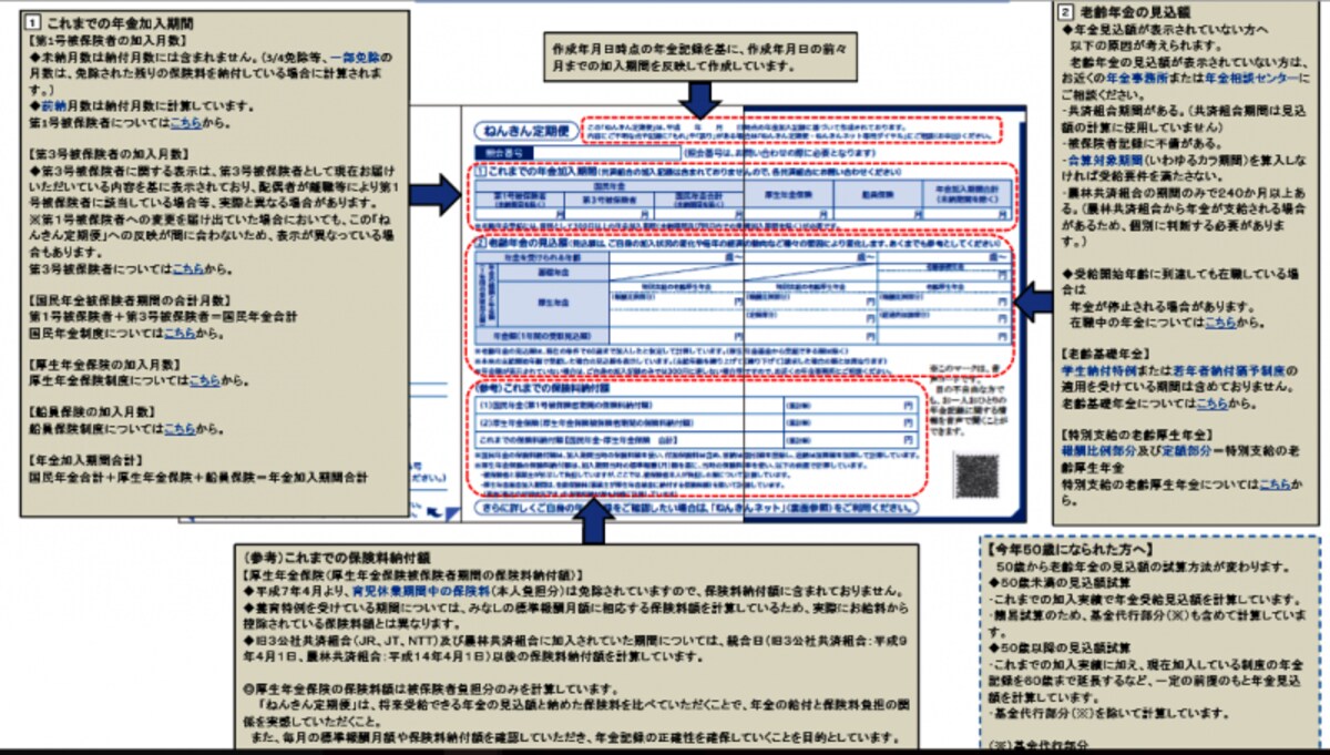 50歳以上年金定期便